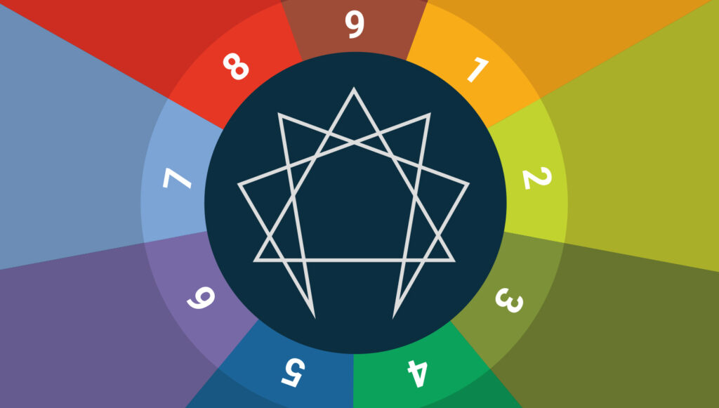 Enneagram Test