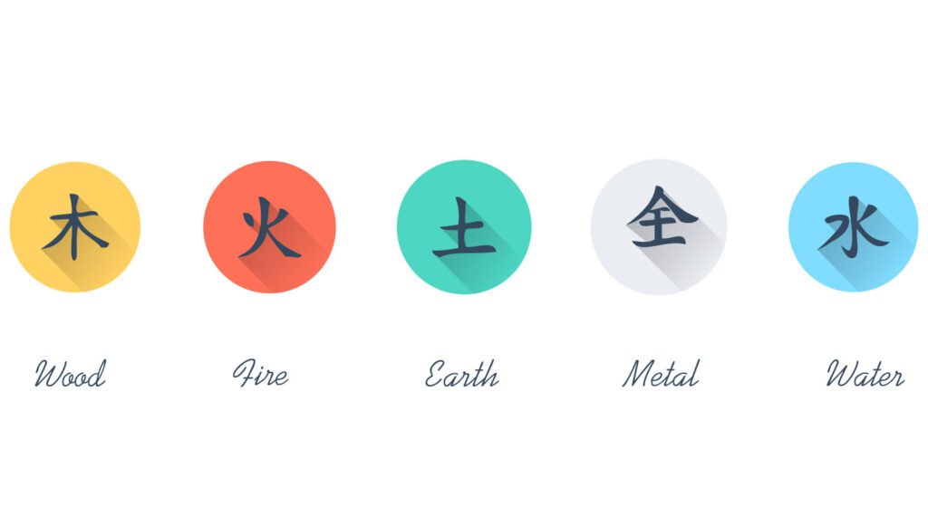 Which element are you in Chinese WuXing?