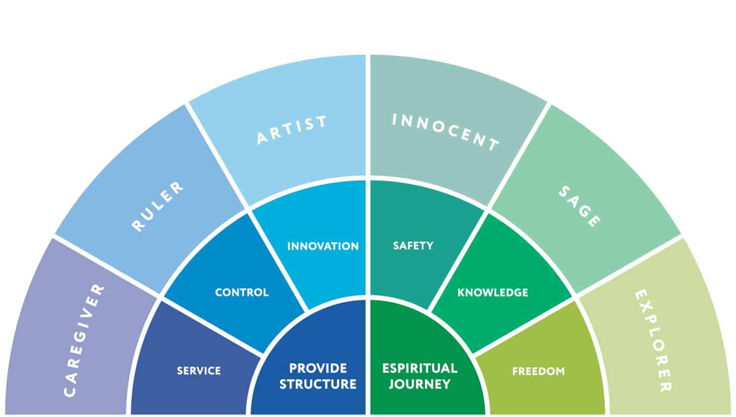 Which Of The 12 Archetypes Are You December 2023