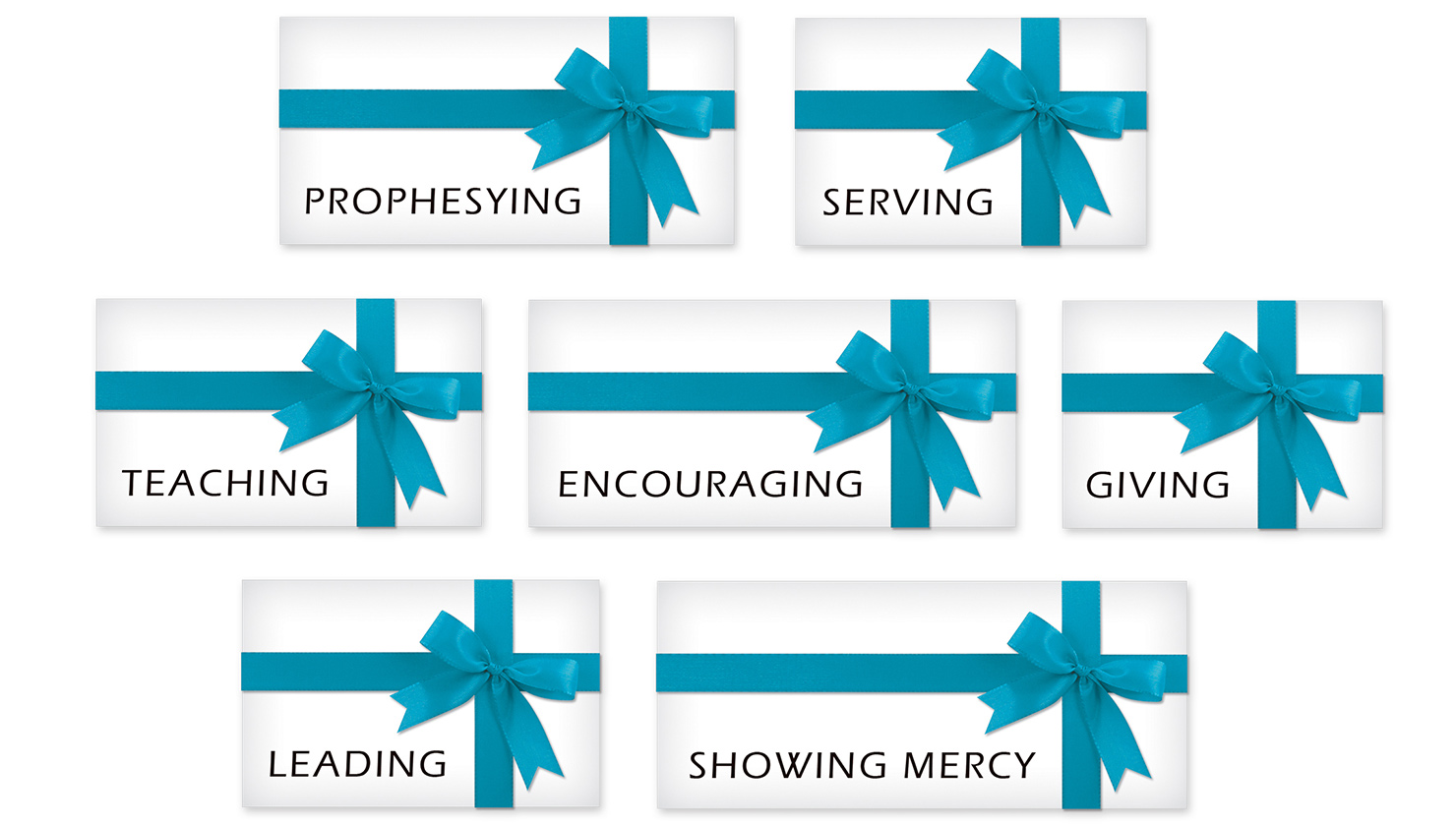 Spiritual Gifts Test
