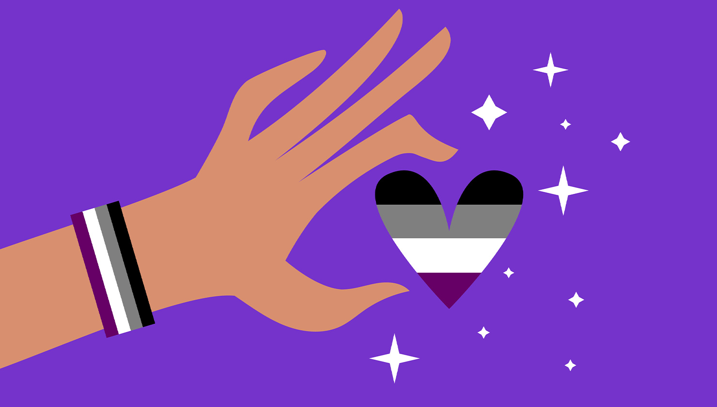 Asexual Test Is It About You?