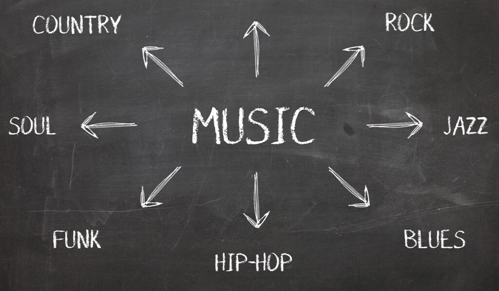 What Genre of Music Do I Like? | This 100% Accurate Quiz Reveals It