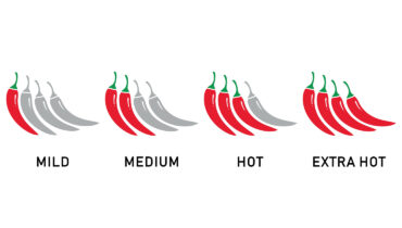 What Kind Of Pepper Are You? | 100% Reliable Quiz Reveals Your Personality